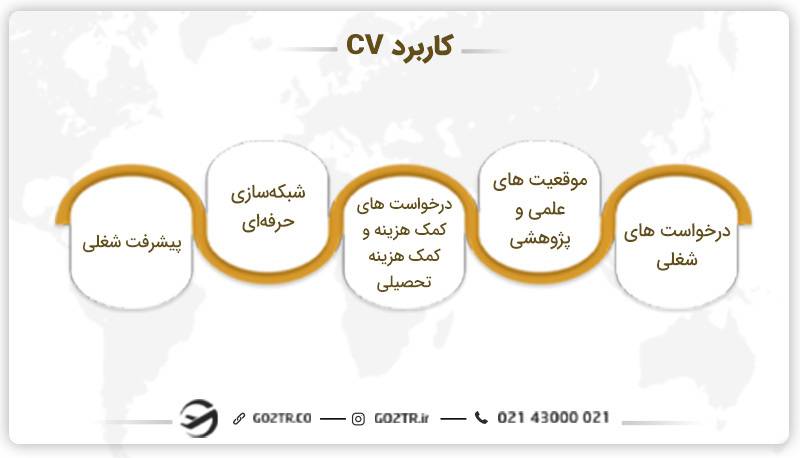 کاربرد CV