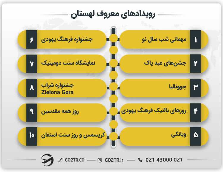 رویدادهای معروف لهستان
