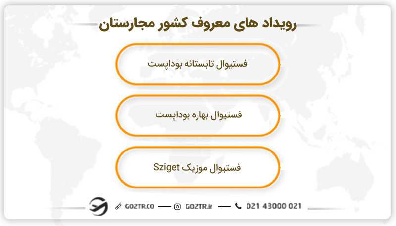 رویداد های معروف کشور مجارستان