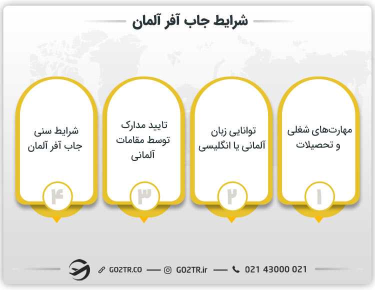 شرایط جاب آفر آلمان
