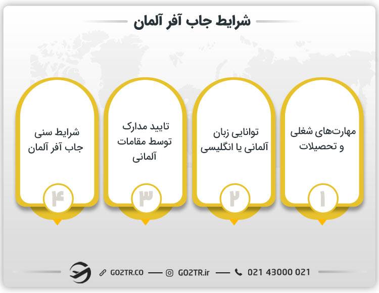 شرایط جاب آفر آلمان