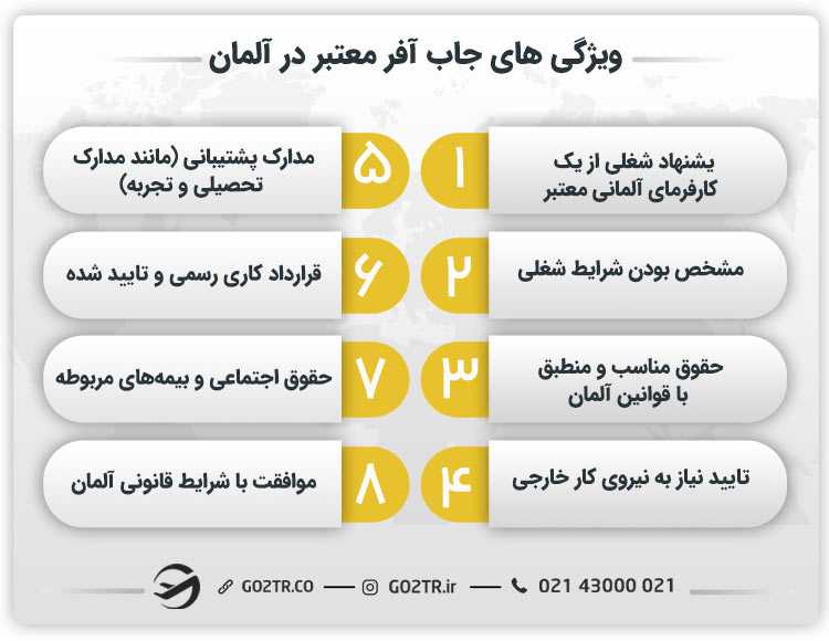 ویژگی های جاب آفر معتبر در آلمان