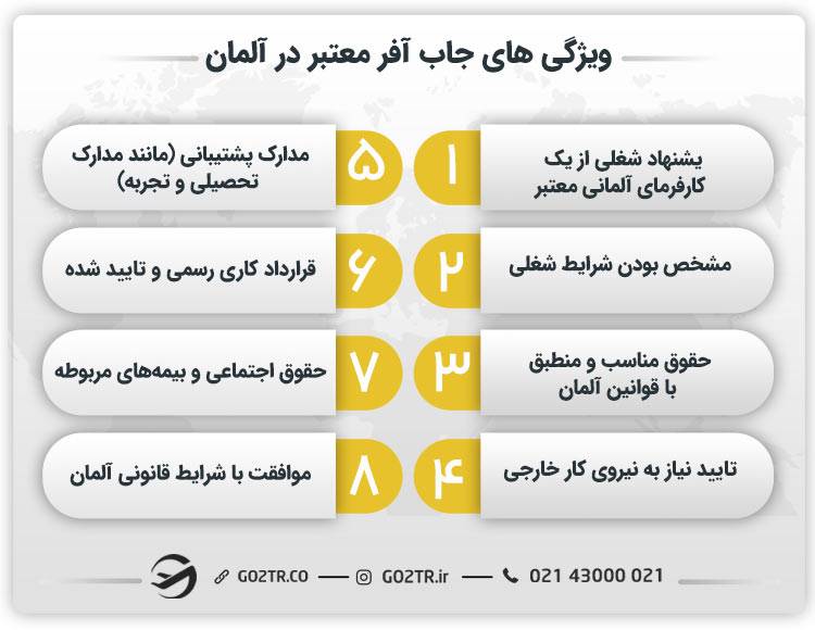 ویژگی های جاب آفر معتبر در آلمان