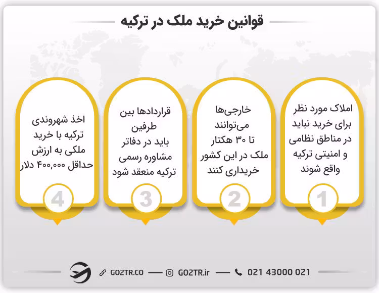 قوانین خرید ملک در ترکیه