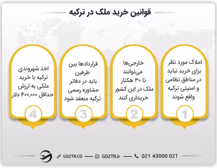قوانین خرید ملک در ترکیه