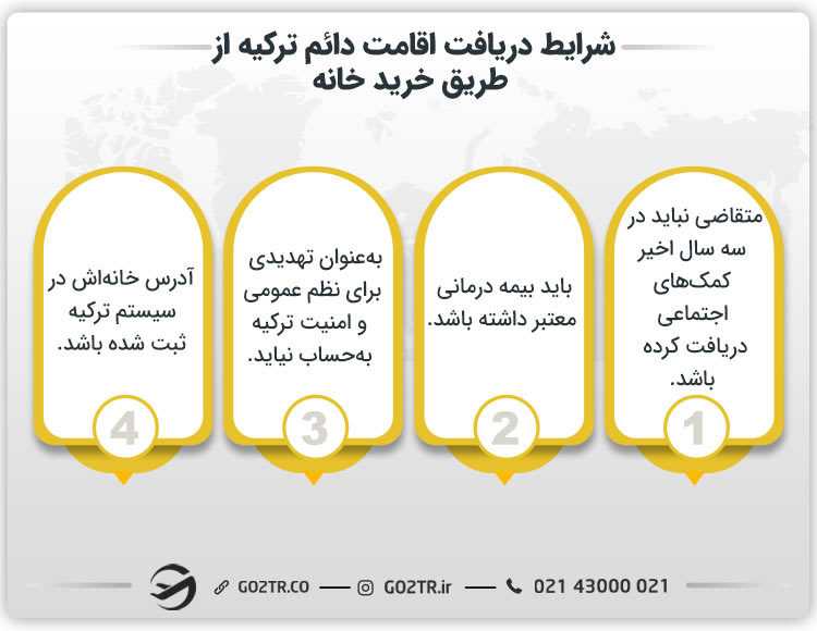 شرایط دریافت اقامت دائم ترکیه از طریق خرید خانه