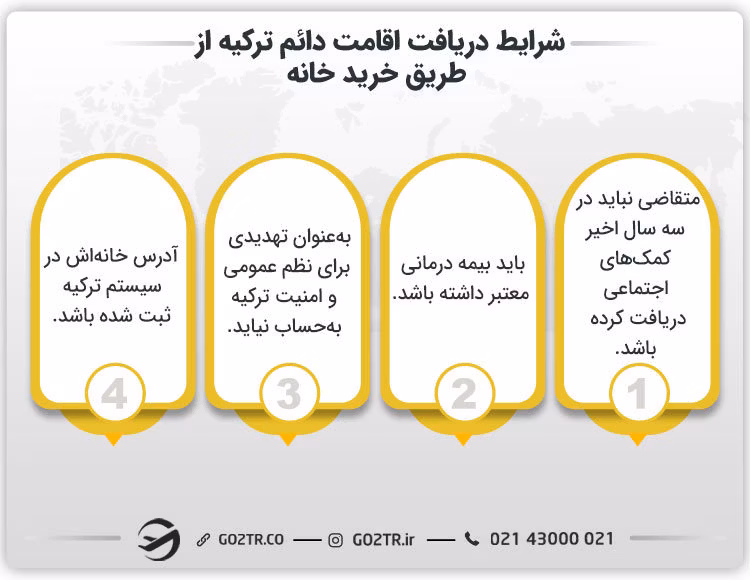شرایط دریافت اقامت دائم ترکیه از طریق خرید خانه