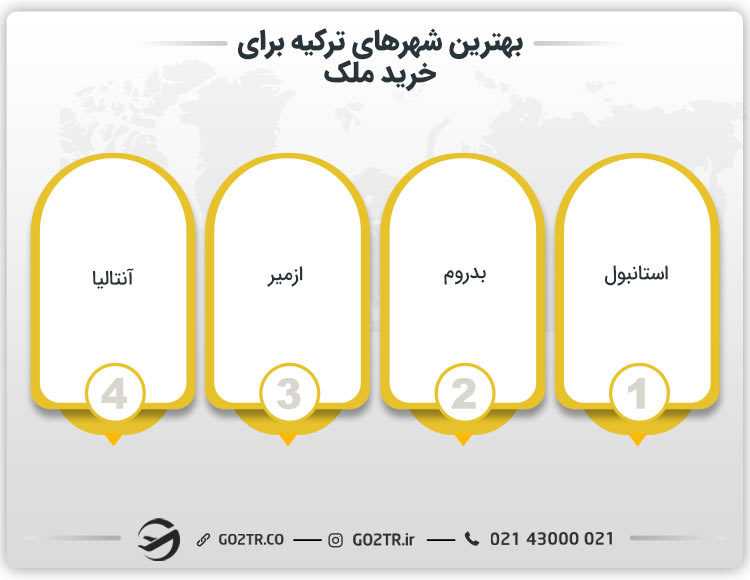 بهترین شهرهای ترکیه برای خرید ملک