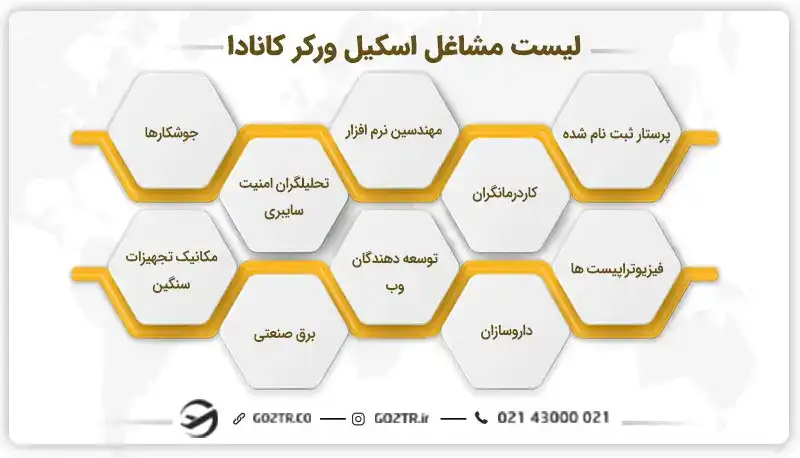 لیست مشاغل اسکیل ورکر کانادا