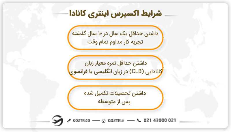شرایط اکسپرس اینتری کانادا