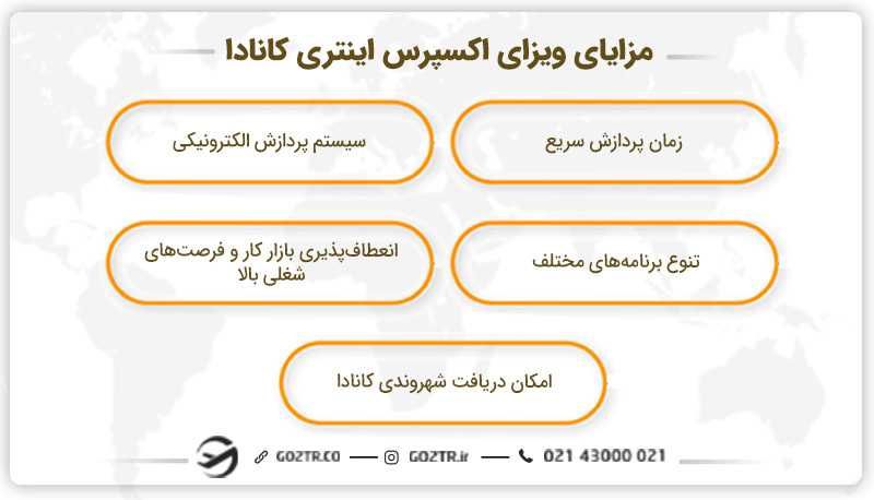 مزایای ویزای اکسپرس اینتری کانادا