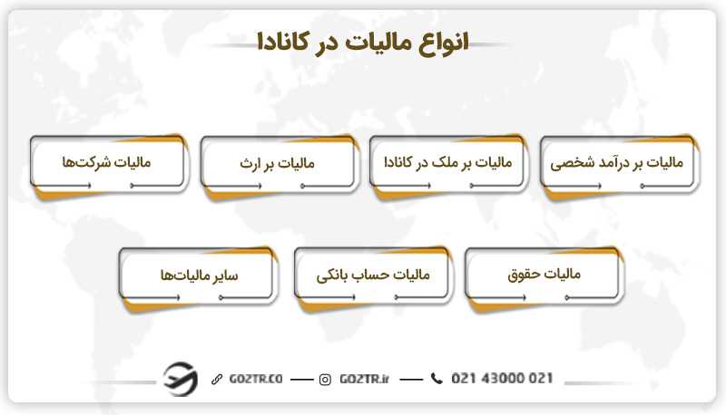 انواع مالیات در کانادا