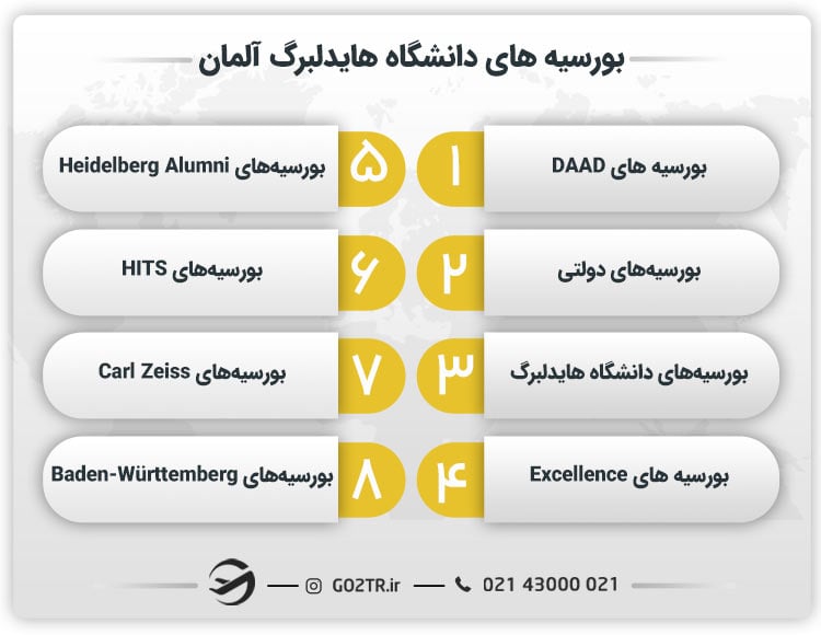 بورسیه های دانشگاه هایدلبرگ آلمان