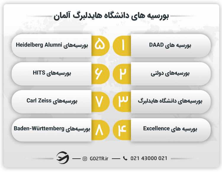 بورسیه های دانشگاه هایدلبرگ آلمان