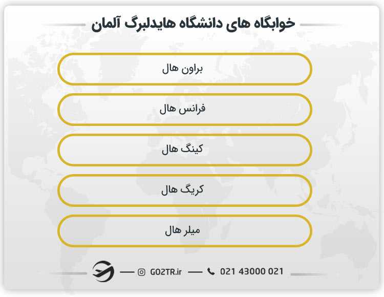 خوابگاه های دانشگاه هایدلبرگ آلمان