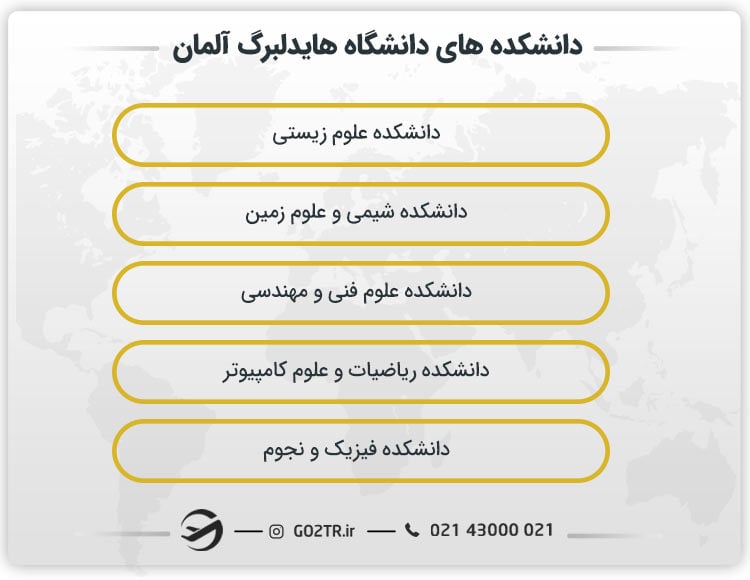 دانشکده های دانشگاه هایدلبرگ آلمان