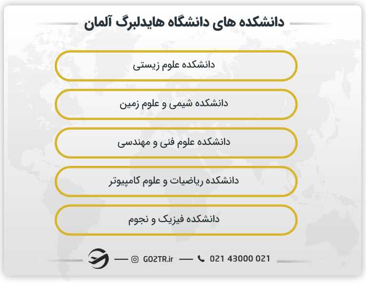 دانشکده های دانشگاه هایدلبرگ آلمان
