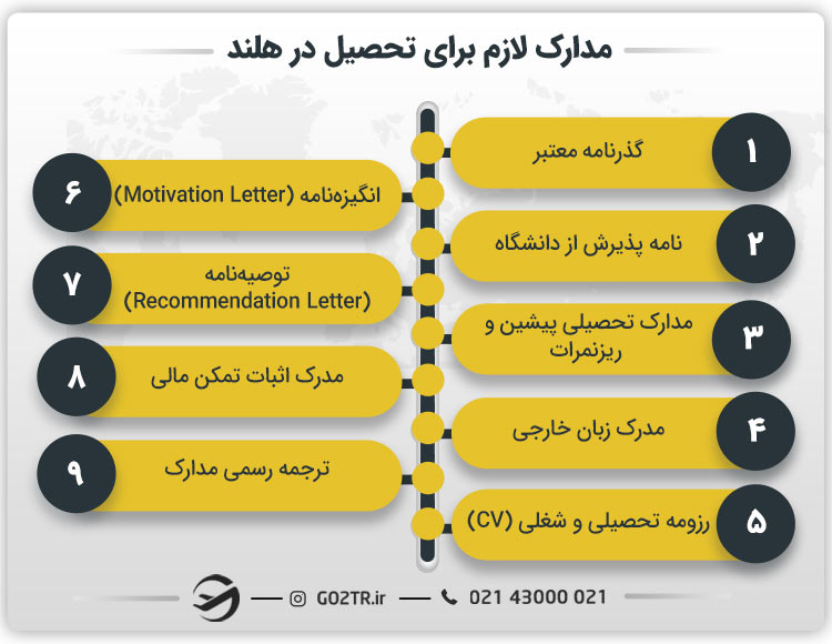 مدارک لازم برای تحصیل در هلند