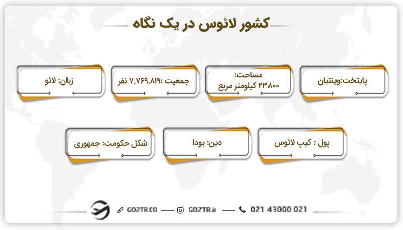 کشور لائوس در یک نگاه