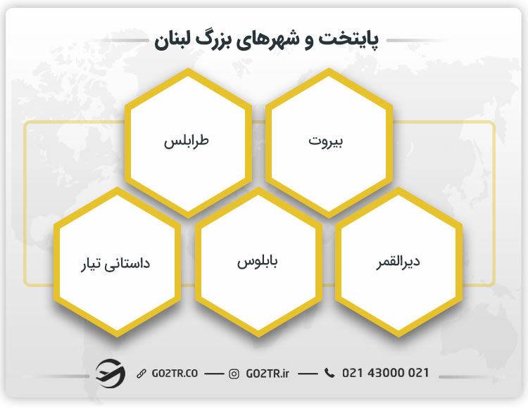 پایتخت و شهرهای بزرگ لبنان