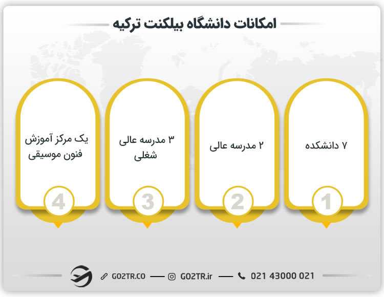 امکانات دانشگاه بیلکنت ترکیه