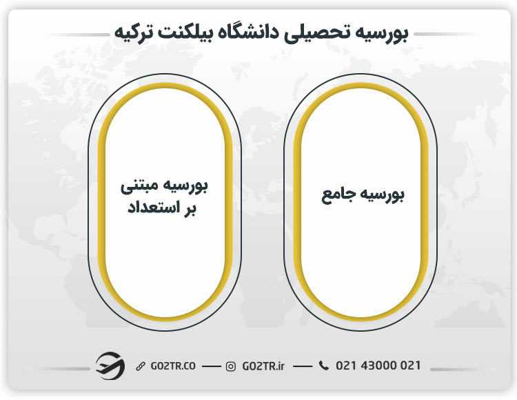بورسیه تحصیلی دانشگاه بیلکنت ترکیه