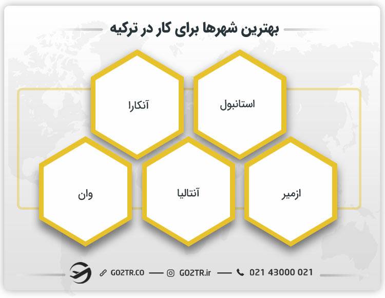 بهترین شهرها برای کار در ترکیه