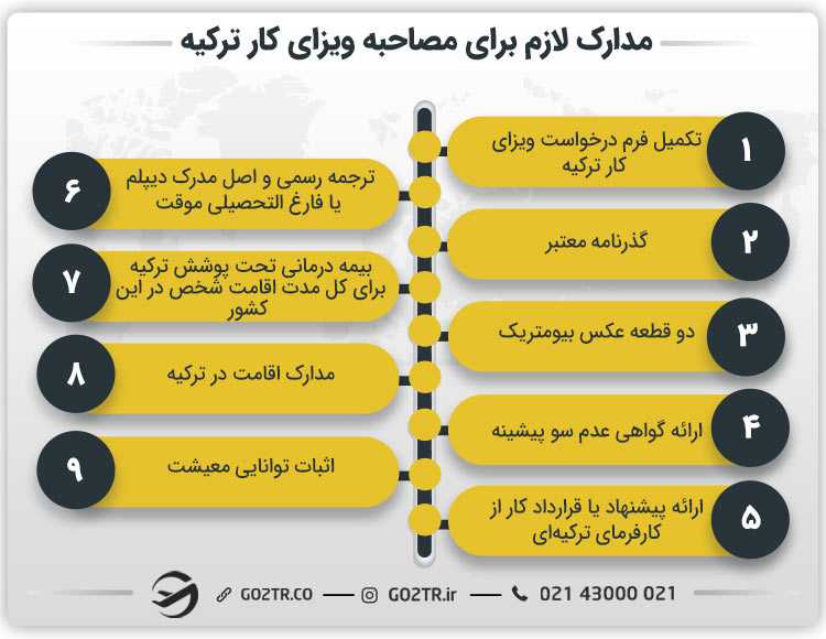 مدارک لازم برای مصاحبه ویزای کار در ترکیه