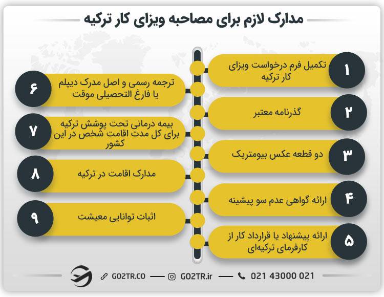 مدارک لازم برای مصاحبه ویزای کار در ترکیه