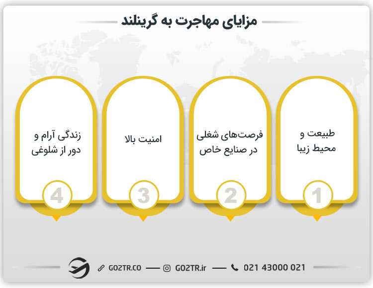 مزایای مهاجرت به گرینلند