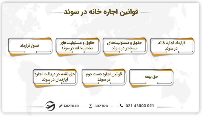 قوانین اجاره خانه در سوئد