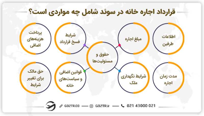 قرارداد اجاره خانه در سوئد شامل چه مواردی است؟