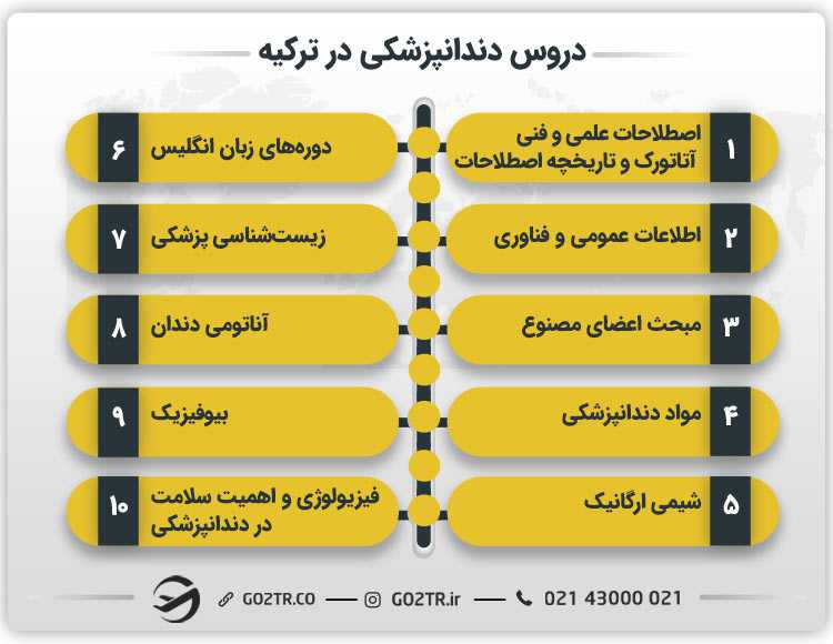 دروس دندانپزشکی در ترکیه