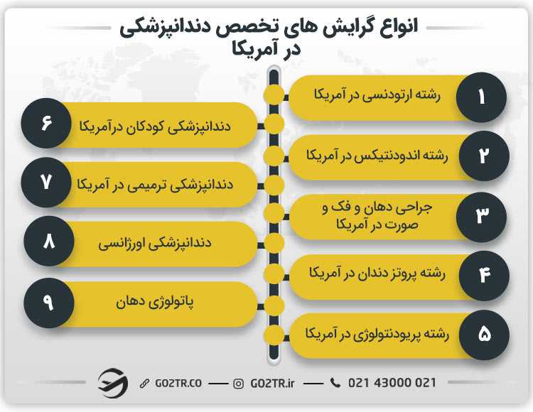 انواع گرایش های تخصص دندانپزشکی در آمریکا