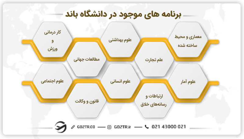 برنامه های موجود در دانشگاه باند