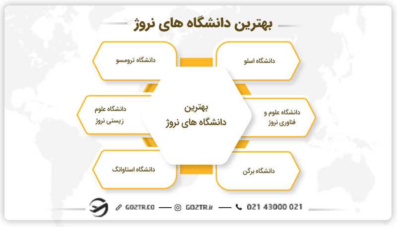 بهترین دانشگاههای نروژ