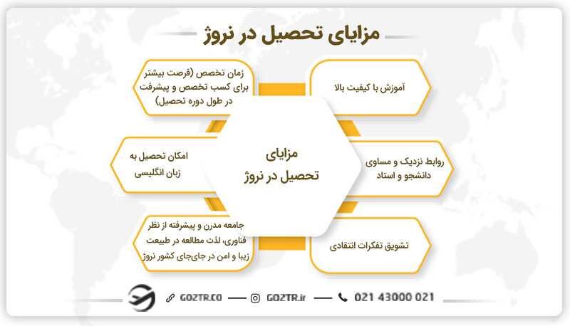 مزایای تحصیل در نروژ