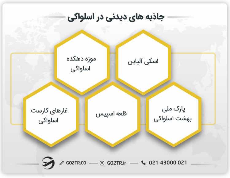 جاذبه های دیدنی در اسلواکی