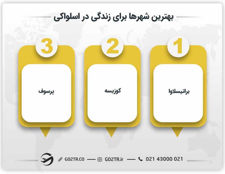 بهترین شهرها برای زندگی در اسلواکی