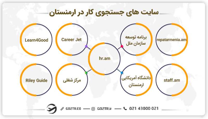 سایتهای جستجوی کار در ارمنستان