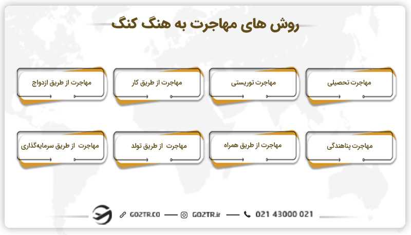 روش های مهاجرت به هنگ کنگ