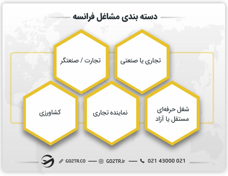 مشاغل فرانسوی