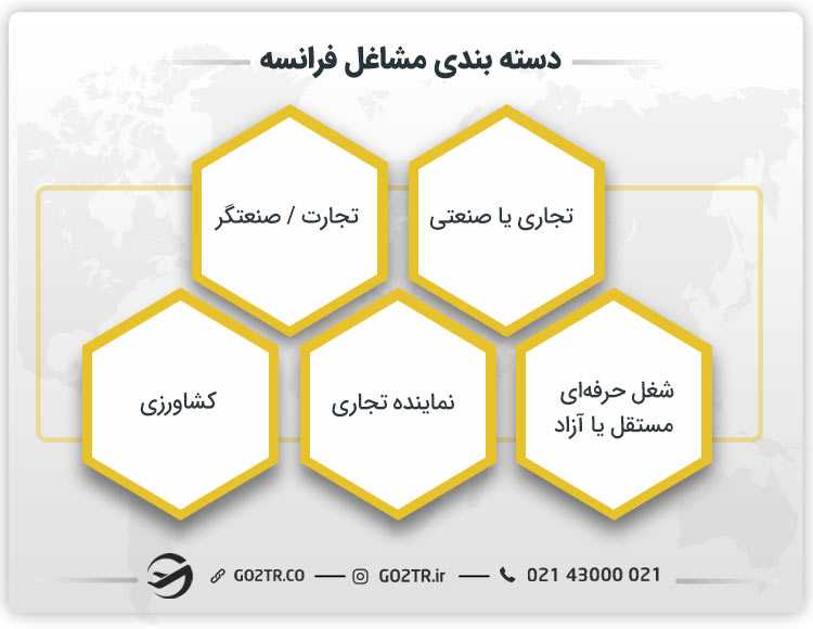 مشاغل فرانسوی