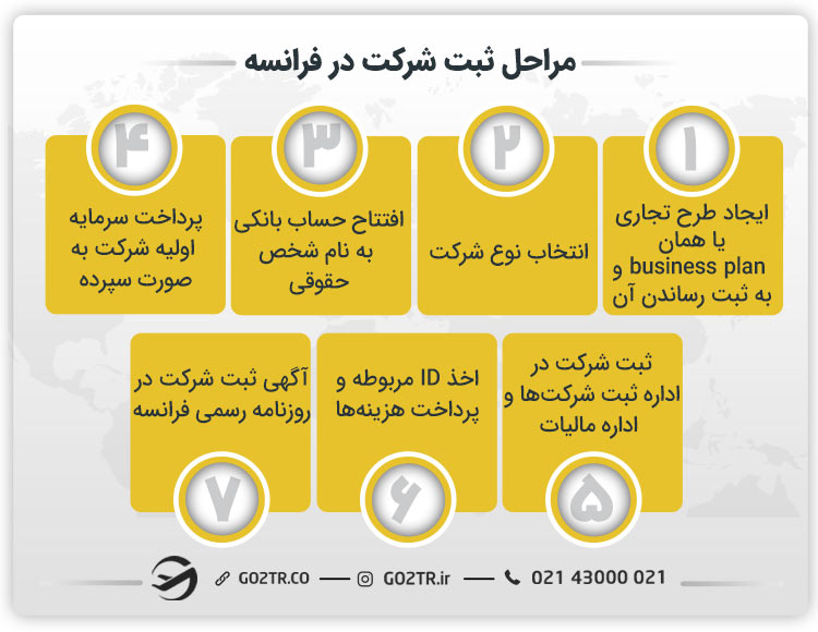 مراحل ثبت شرکت در فرانسه