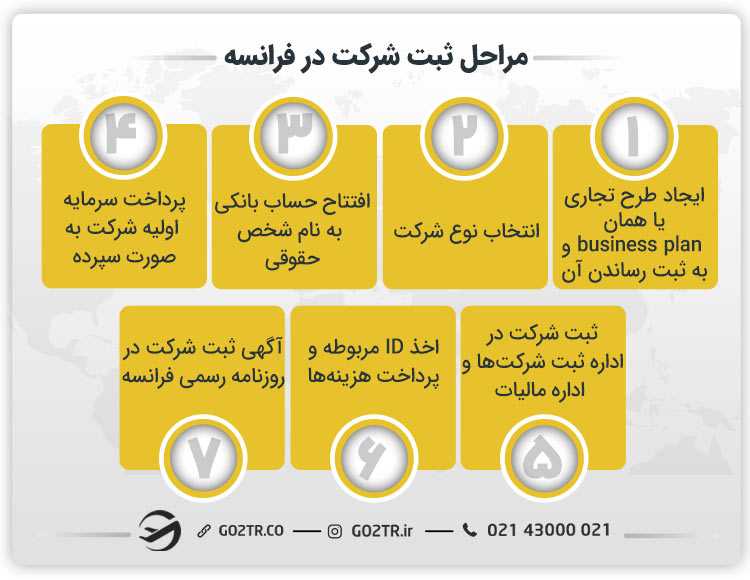 مراحل ثبت شرکت در فرانسه