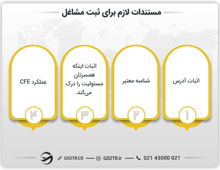 مستندات لازم برای ثبت مشاغل