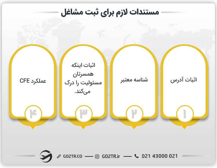 مستندات لازم برای ثبت مشاغل