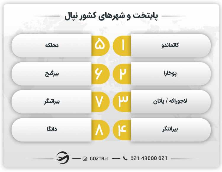 پایتخت و شهرهای کشور نپال