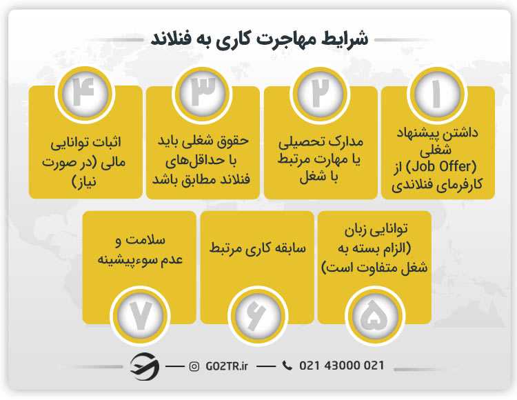 شرایط مهاجرت کاری به فنلاند