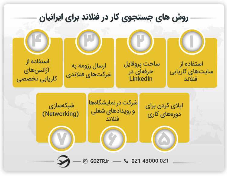 روش های جستجوی کار در فنلاند برای ایرانیان